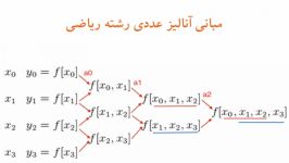 آنالیز محاسبات عددی درس ۵۳ شکل کلی چندجمله ای درونیاب تقسیم تفاضلات