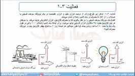 جلسه 148 فیزیک دهم  توان 3 مدرس محمد پوررضا