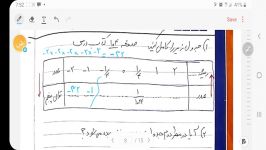 تدریس پودمان چهارم ریاضی دهم هنرستان اندیشه بخش سوم