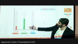 ریاضی دوم ابتدایی فصل هشتم نمودار استاد نادری