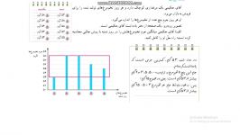 فعالیت ص ۱۳۲ ریاضی پایه پنجم دبستان