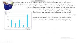 حل تمرین ص ۱۳۲ کتاب ریاضی پایه پنجم دبستان