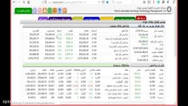 تابلو خوانی جلسه اول تعریف شاخص کل شاخص هم وزن در سایت tsetmc