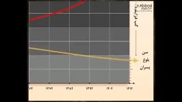 مهران مدیری ودکترعباسیبلوغ زودرس وانحلال ازدواج