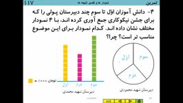 #درس خانه #ریاضی هفتم #آمار حل تمرین نمودار  معلم ابوذر یادگاری