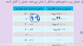 کاردرکلاس۲ صفحه101