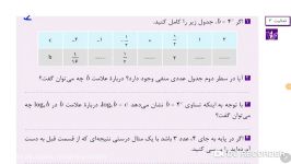 فعالیت3 صفحه۱۰۲