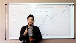 ریاضی پنجم ابتدایی نمودار خط شکسته آقای پنجی