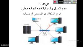 پودمان 5 کتاب نصب نگهداری تجهیزات شبکه سخت افزار واحد یادگیری 7 بخش دوم