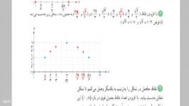 تدریس رسم تابع سینوس سیف