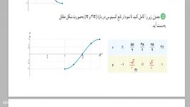 تدریس رسم تابع کسینوس سیف