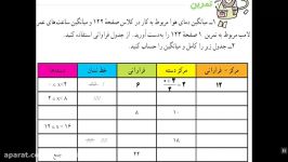 تمرین صفحه 126؛ میانگین داده‌ها