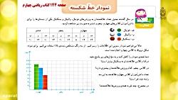 حل تمرینات صفحه 144 کتاب ریاضی پایه چهارم ابتدایی