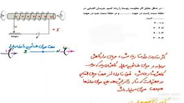 تعیین جهت جریان القایی در حلقه های نزدیک سیملوله پایه11توسط فرهید بهروز