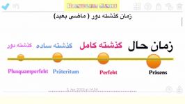 آموزش زبان آلمانی درس 27  ماضی بعید