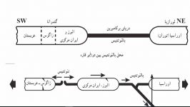 زمین شناسی ، یازدهم ، فصل 7 ، صفحه106 105