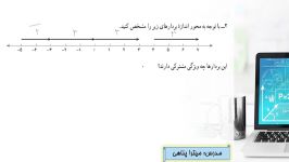 حساب هفتم فصل ۸ تدریس بردارهای مساوی قرینه