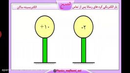 فیزیک یازدهم الکتریسیته ساکن کره های رسانا پس تماس