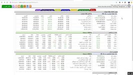 کارگاه رایانه  آموزش اکسل  تمرین تحلیل داده های بورس