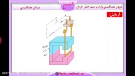 فیزیک یازدهم نیروی وارد بر سیم حامل جریان.