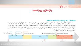 تدریس اجتماعی.درس ۲۲.پایه پنجم.مجتمع آموزشی هدی