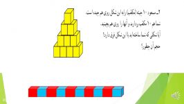 تدریس ریاضی .فصل ششم. درس سوم.قسمت اول.پایه پنجم.مجتمع آموزشی هدی