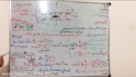 الكترو مغناطيس. فوران  چگالي ميدان مغناطيس