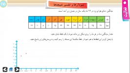 ریاضی هفتم فصل9 قسمت 2