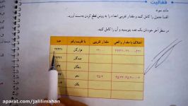 ریاضی ششم فعالیت ص 132 خانم شریفی