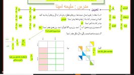 مرور فصل 6 ریاضی پایه ششم