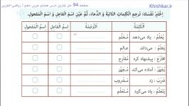 حل تمارین درس هشتم عربی دهم إختَبِر نَفسَکَ صفحه 94