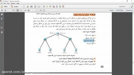 نصب نگهداری تجهیزات شبکه سخت افزار  پودمان 5  مدرس آرش بختیاری