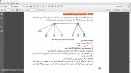 نصب نگهداری تجهیزات شبکه سخت افزار  پودمان 5  مدرس آرش بختیاری