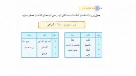 قرآن پایه هفتم درس10 جلسه دوم