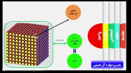 آموزش اندازه گیری گنجایش فصل 6 ریاضی پنجم قسمت سوم