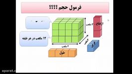 آموزش اندازه گیری حجم فصل 6 ریاضی پنجم قسمت دوم