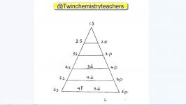 شيمي دهم، آرايش الكتروني