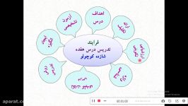درس نامه درس 17 فارسی پایه نهم مجتمع آموزشی شهدای کارگر