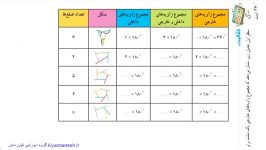 ریاضی پایه8 فصل3 درس7