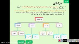 زیست،پایه نهم،فصل۱۴خزندگانقسمت اول،خانم افتخاریان،دبیرستان سرآمد شیراز