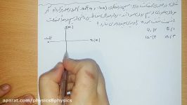 فصل 3 فیزیک 2 یازده تجربی مثال 2 میدان مغناطیسی سیم حامل جریان