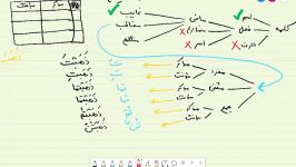 عربی پایه هفتم  فعل ماضی بخش دوم