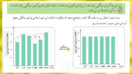 حل تمرینات صفحه 131 کتاب ریاضی پایه پنجم ابتدایی 