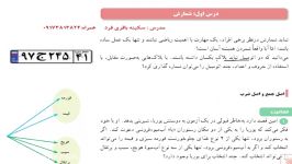 حل تمرین فصل6 4 خانم رستمیان