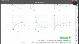 نوشتن سريع ضابطه تابع لگاريتمي روي شكل