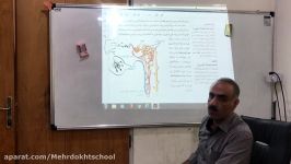 زيست دهم، فصل ٥ تنظيم اسمزي دفع مواد زائد پارت ٦ استاد كوروش پاپري مقدم