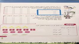 تدریس صفحه ۱۳۳ ریاضی دوم ابتدایی  ملکشاهی