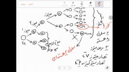 نحوه تشکیل کیسه رویانیفیلم تکمیلی