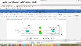 جمع بندی منطق دهم# استاد نوریانی