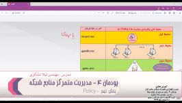 کتاب نصب نگهداری تجهیزات شبکه سخت افزار  پودمان 4  بخش 13